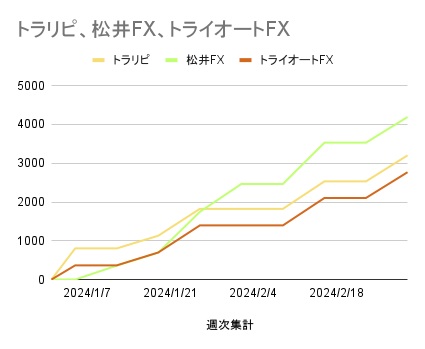トラリピ、松井FX、トライオートFX_20240308