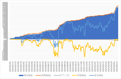 トラリピ_20250420_3社比較