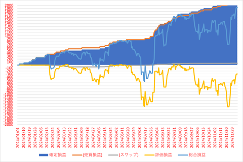 松井FX_20241207_3社比較