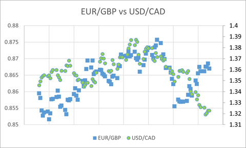 EURGBP_USDCAD