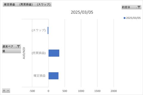 トラリピ週次_20250309_3社比較