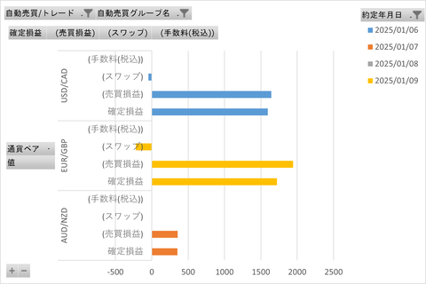 20250111_週次_初心者三大陸
