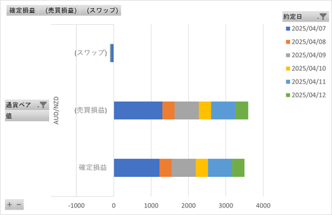 トラリピ週次_20250413_3社比較