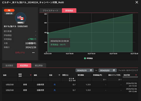 20240302_キャンペーン用臨時売買設定