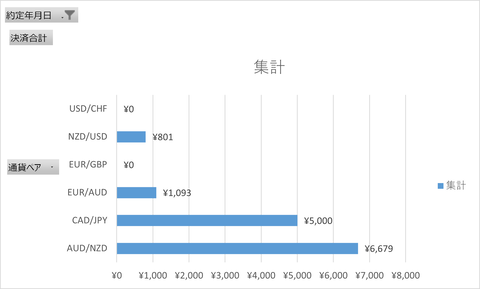20240714_週次集計_トライオート