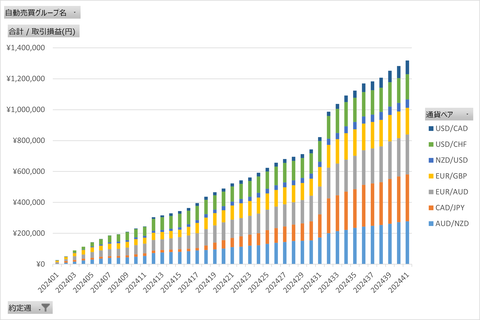 20241013_週次累計_トライオート