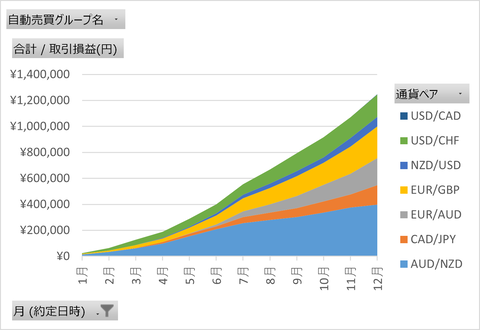 月次報告12月_月次累計