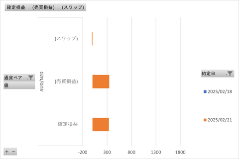 20250224_トラリピ_週次グラフ
