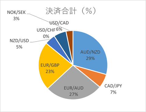 月次2025年5月_決済合計