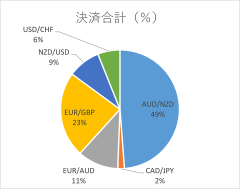 月次2023年6月_決済合計