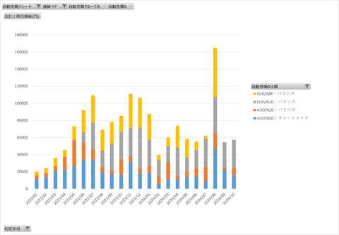 両建て最強_グループ月次集計グラフ_20241116