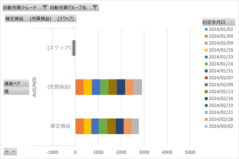 トライオートFX_20240308