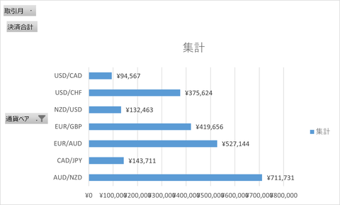 月次報告2411月_月次累計_横棒
