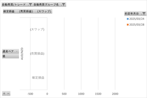 トライオートFX週次_20250330_3社比較