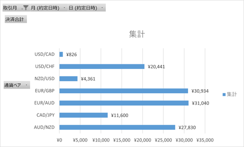 月次報告2401月_月次累計_横棒