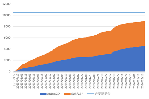 20241224_MATSUIFX_週次累計