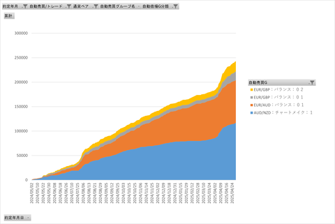 20250505_両建て最強_基本日次累計グラフ_年間