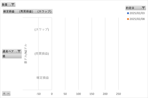 松井FX週次_20250209_3社比較