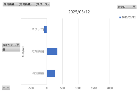 トラリピ週次_20250318_3社比較