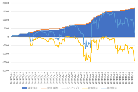 トラリピ_20241123_3社比較