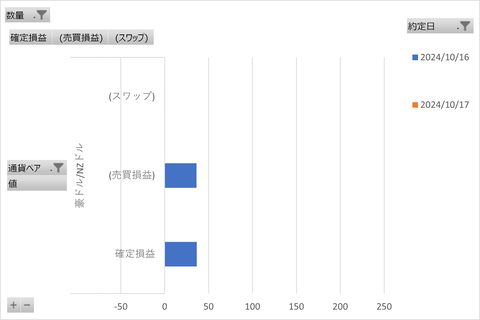 松井FX週次_20241019_3社比較