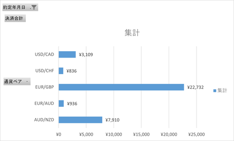 20250308_週次集計_トライオート