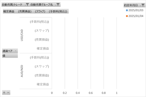 20250105_週次_初心者三大陸