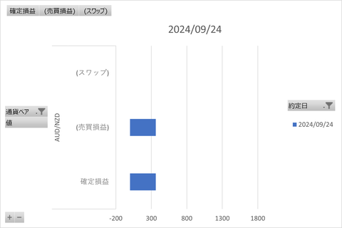 20240930_トラリピ_週次グラフ