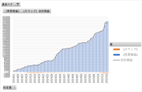 20250501_トラリピ_累積グラフ