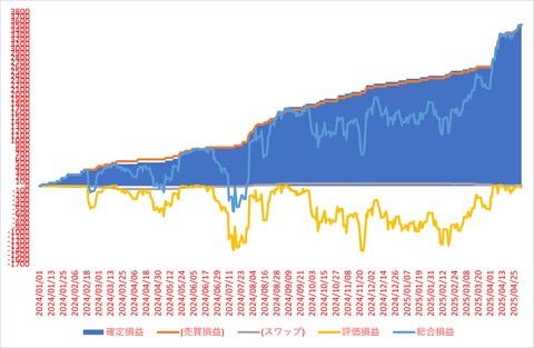 松井FX_20250503_3社比較