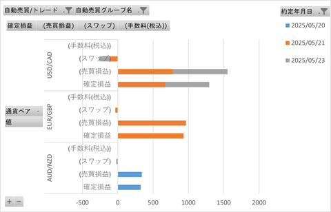20250525_週次_初心者三大陸