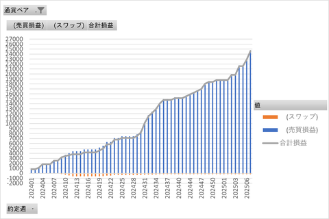 20250216_トラリピ_累積グラフ