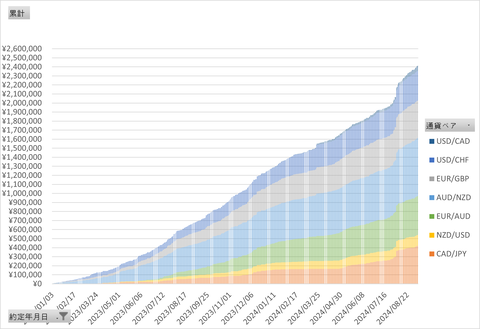 20240908_日次累計_トライオート