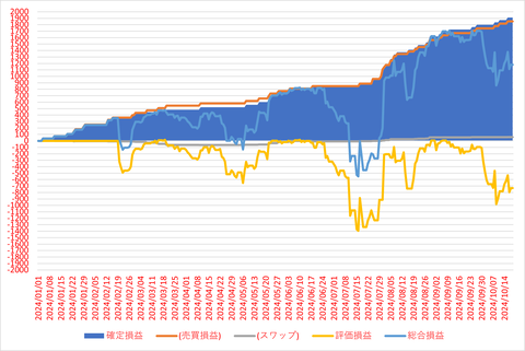松井FX_20241019_3社比較