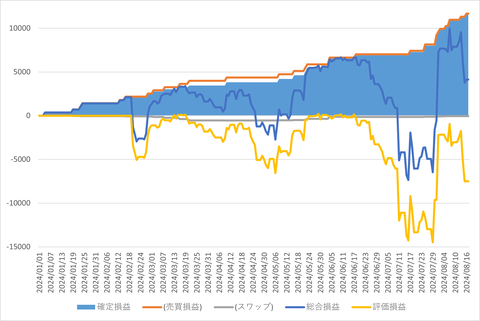 トライオートFX_20240822_3社比較
