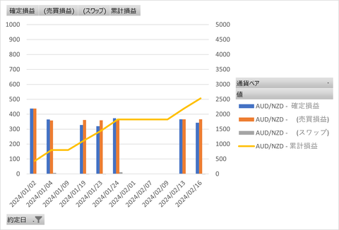 20240218_累積グラフ