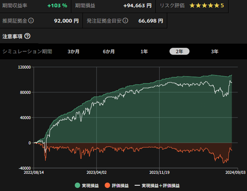 EURGBP_バランス_sim_2y_20240814