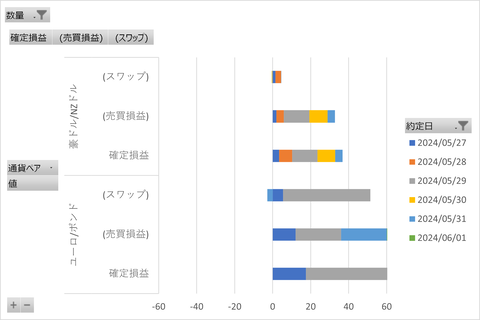 20240601_MATSUIFX_週次集計