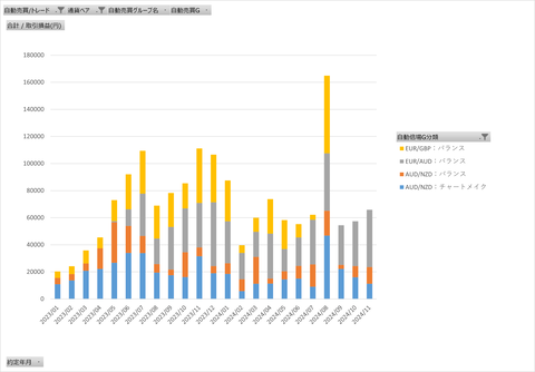20241130_両建て最強_グループ月次集計グラフ