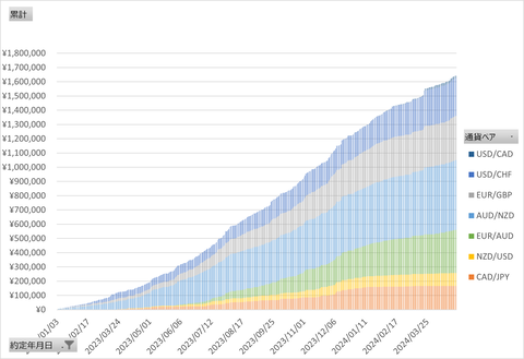 20240428_日次累計