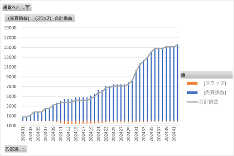 20241026_トラリピ_累積グラフ