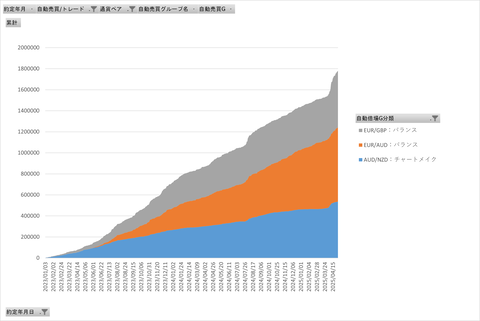 20250505_両建て最強_グループ日次累計グラフ