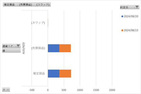 トラリピ週次_20240825_3社比較