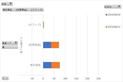 松井FX週次_20240825_3社比較