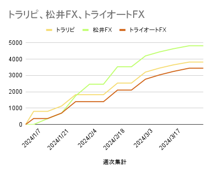 トラリピ、松井FX、トライオートFX_20240405