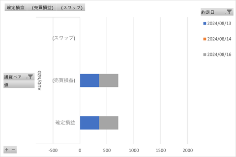 トラリピ週次_20240821_3社比較
