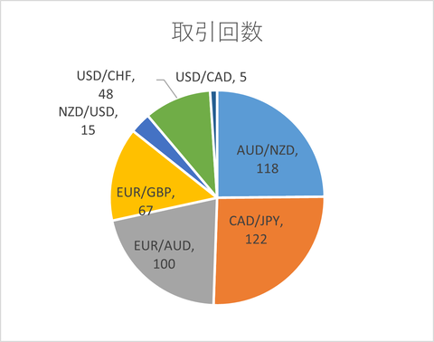 月次2023年12月_取引回数