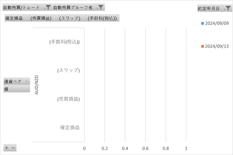 20240915_週次_初心者三大陸