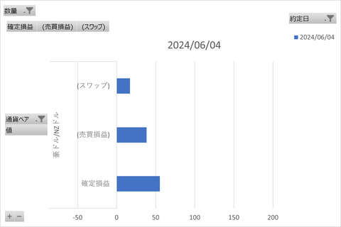 松井FX週次_20240608_3社比較