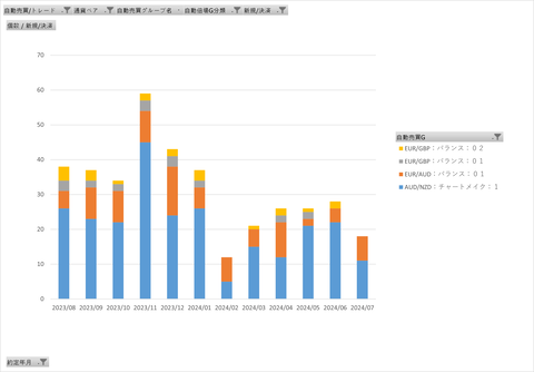 両建て最強_基本月次集計グラフ(決済回数)